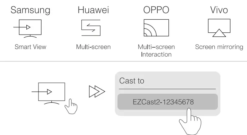 EZCast2 Wireless Display Receiver - Miracast