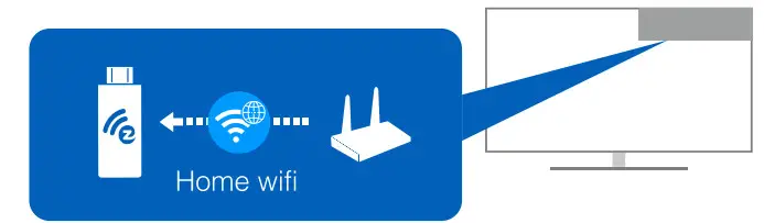 EZCast2 Wireless Display Receiver - Tv 1
