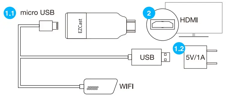 EZCast2 Wireless Display Receiver - Tv