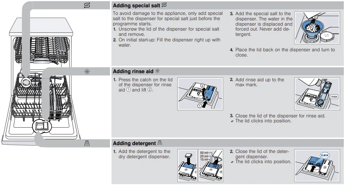 Adding special salt Adding rinse aid Adding detergent