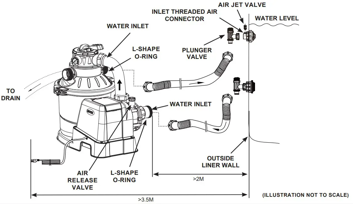 Hose Connection Setup