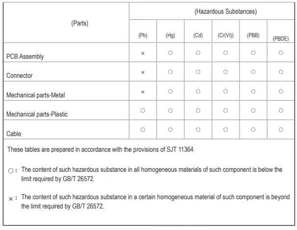 GIGABYTE-GC-WBAX200-Motherboard-Installation-fig-10