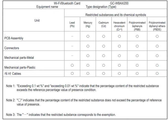 GIGABYTE-GC-WBAX200-Motherboard-Installation-fig-12