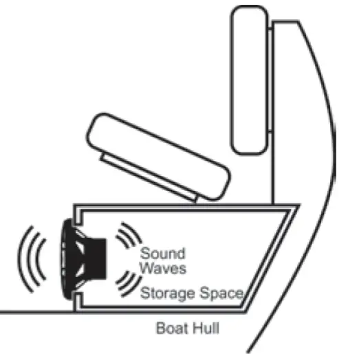 Powerbass-XL-62M-6.5-Inch-Marine-Grade-Speakers-fig-4