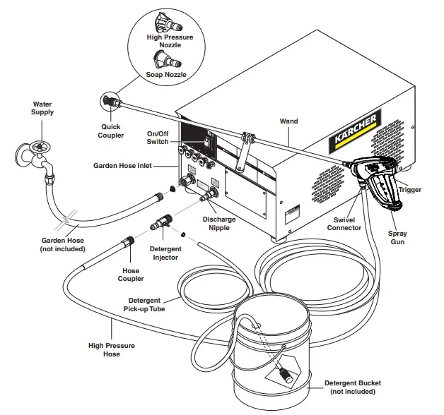 KARCHER-HD 2-8-Pressure-Washer-FIG-1