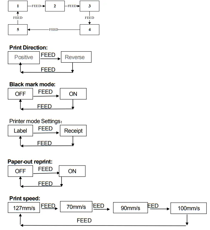 SWIFT STL524B Desktop Label Printer - Outer Appearance 11