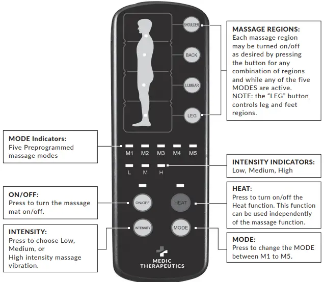 MEDIC THERAPEUTICS 603-0096 Foldable Ten Motor Massage Mattress-FIG4