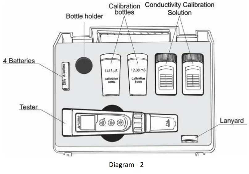 APERA EC60 Premium Conductivity Tester - fig 7