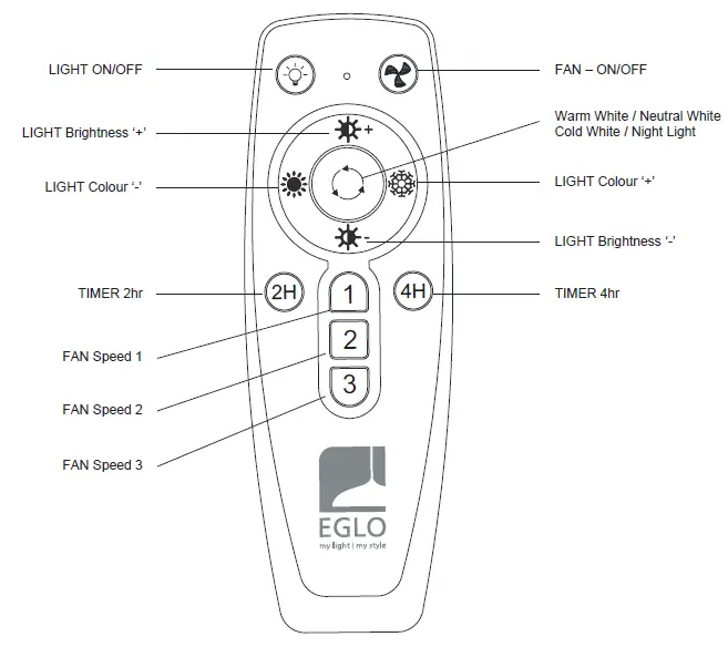 EGLO-35093-Sayulit-Ceiling-Light-with-Fan-FIG-3