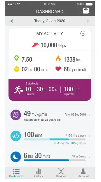 Your Activity In A Flash