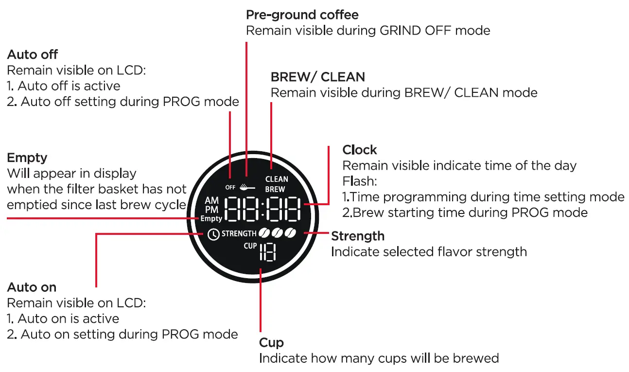 AIVIQ-AGC-201-Automatic-Coffee-maker-with-Grinder-FIG-4