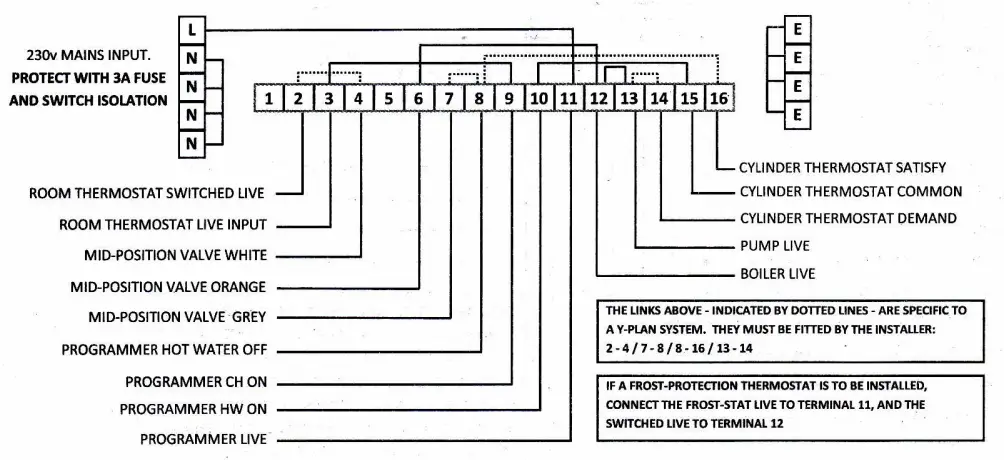 TFC Group WIR16JB 16 Way Junction Box - fig