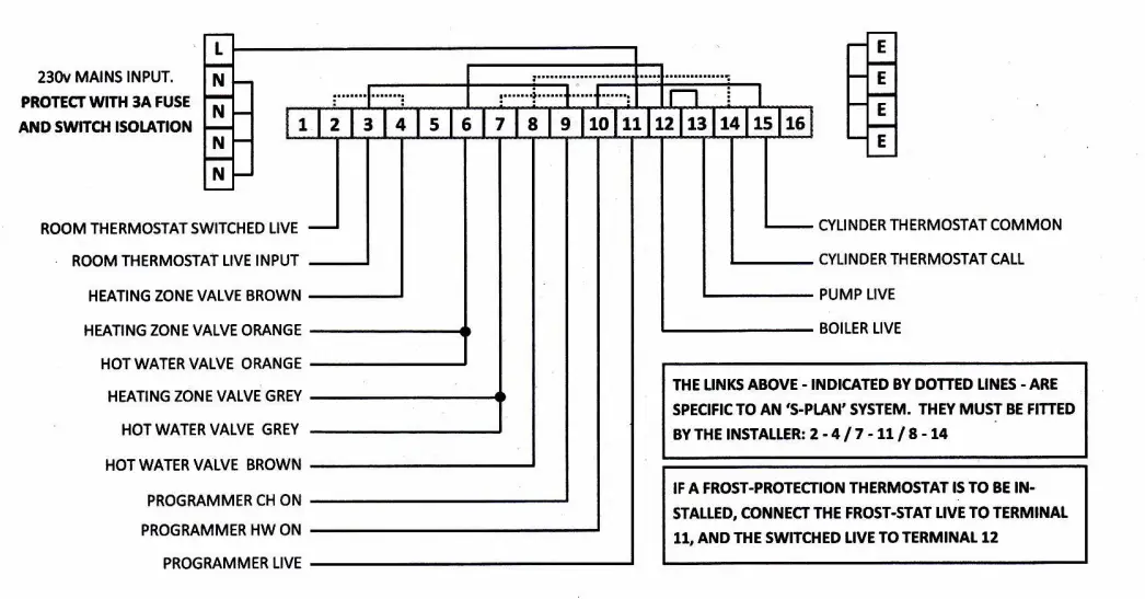 TFC Group WIR16JB 16 Way Junction Box