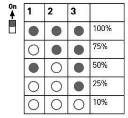 Knightsbridge BT9ACTS 230V IP65 9W CCT Adjustable LED Bulkhead with Sensor-fig5