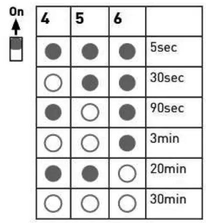 Knightsbridge BT9ACTS 230V IP65 9W CCT Adjustable LED Bulkhead with Sensor-fig6