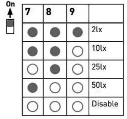 Knightsbridge BT9ACTS 230V IP65 9W CCT Adjustable LED Bulkhead with Sensor-fig7