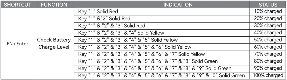 TIETI-B-2-Spirit-Mini-65%-RGB-Wireless-Mechanical-Gaming-Keyboard-fig- (2)