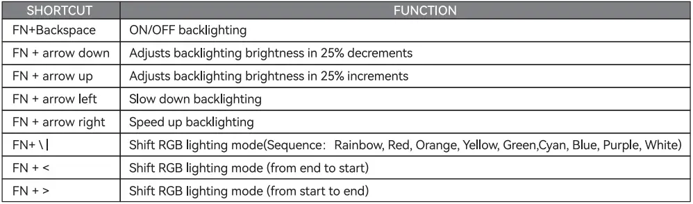 TIETI-B-2-Spirit-Mini-65%-RGB-Wireless-Mechanical-Gaming-Keyboard-fig- (9)