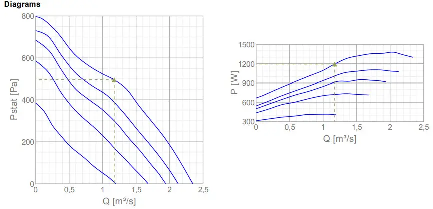 Puravent 39634 RS 80 50 L3 SILEO Rectangular Duct Fans - Diagrams