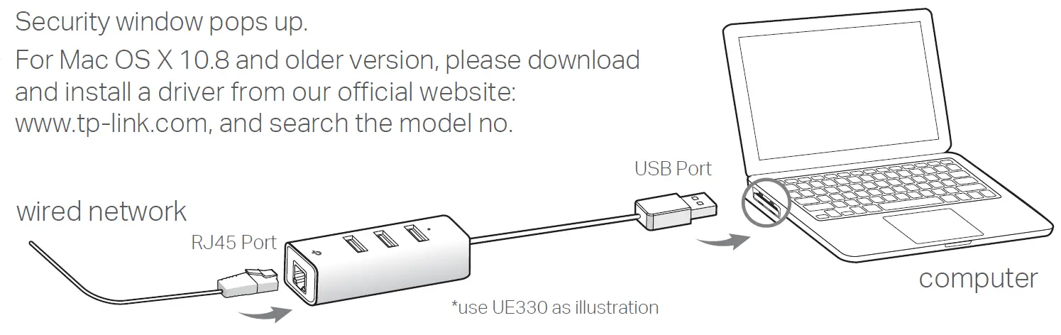 tp-link UE330 USB 3.0 3-Port Hub and Gigabit Ethernet Adapter 1
