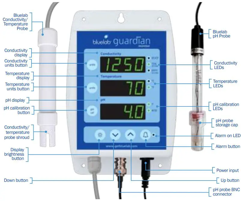 bluelab-Guardian-Monitor-FIG-2