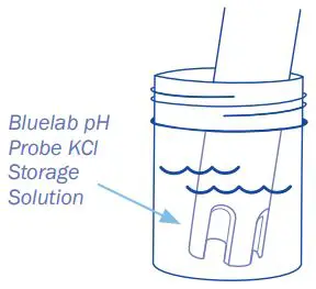 bluelab-Guardian-Monitor-FIG-27