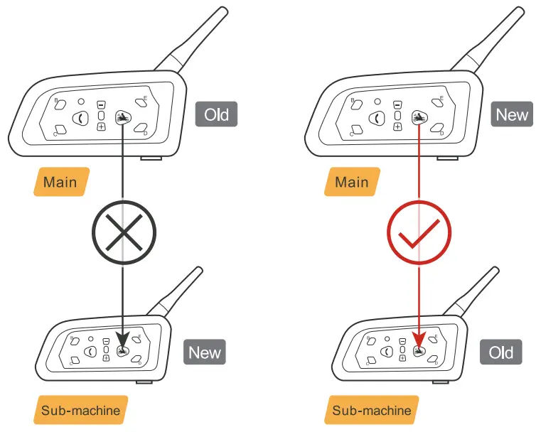 Pairing Instructions for the Intercom