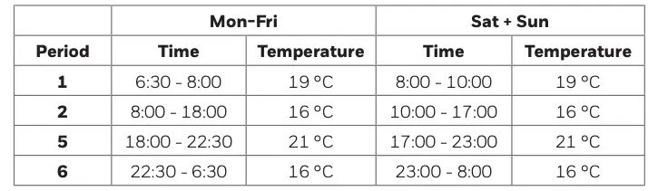 Preset energy-saving schedules