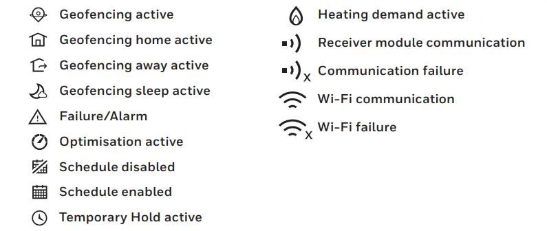 Quick reference to the icons