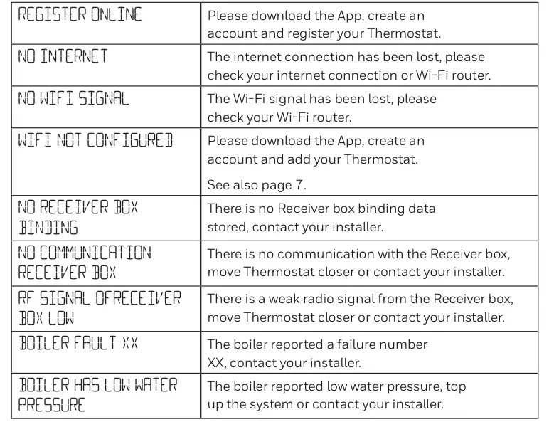 Troubleshooting Continued 1