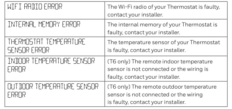 Troubleshooting Continued