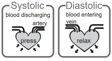 Kinetik-TMB-1970-Fully-Automatic-Blood-Pressure-Monitor-fig-25