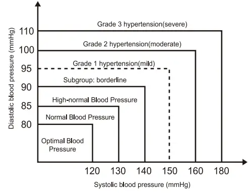 Kinetik-TMB-1970-Fully-Automatic-Blood-Pressure-Monitor-fig-26