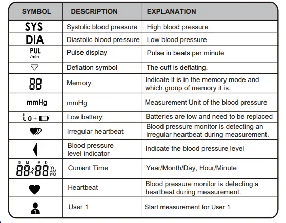 Kinetik-TMB-1970-Fully-Automatic-Blood-Pressure-Monitor-fig-3