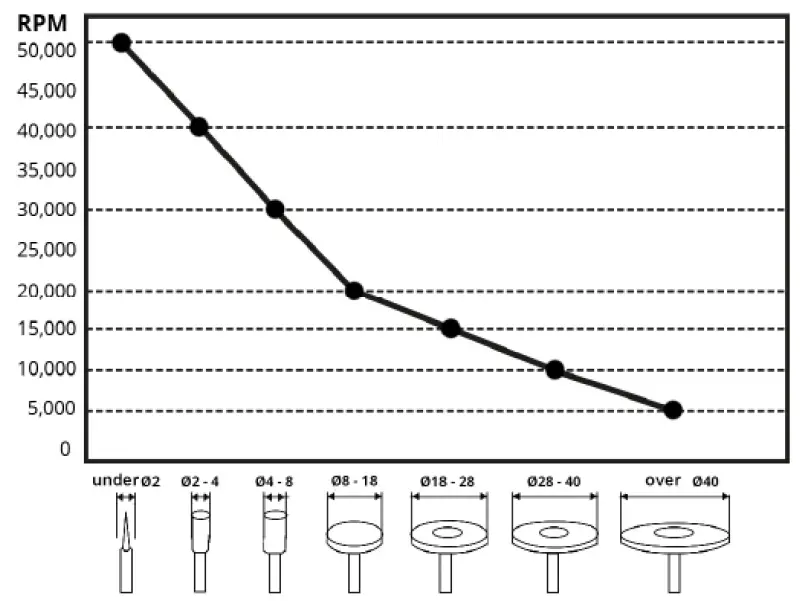 AlleLac-Allestrong-270-Nail-Drill-Machine-FIG-1