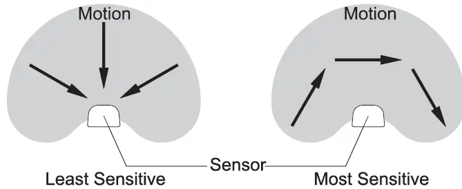 PINEGREEN LIGHTING CL-SML2ST 1000 Lumen Dual Head Battery Operated Security Light 4