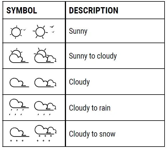 BRESSER-7004310-Crystalvision-Weather-Station-fig- (12)