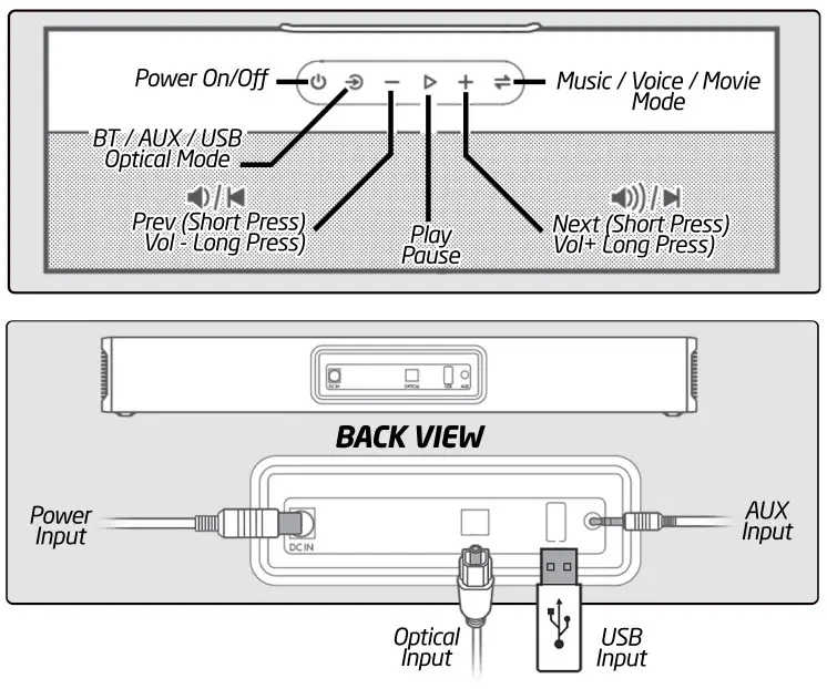 Prroduct Functions