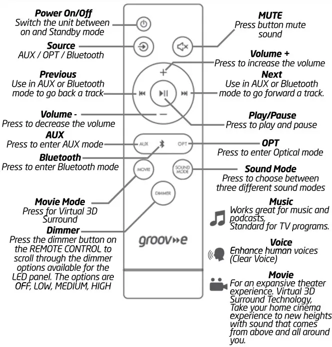 Remote Buttons