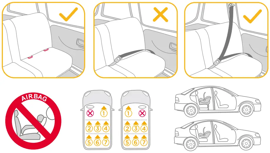 Installation Concerns