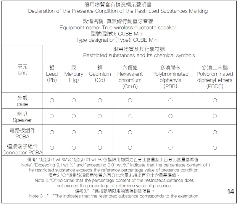 SOUNDGIL CUBE Mini True Wireless Stereo Speake 07