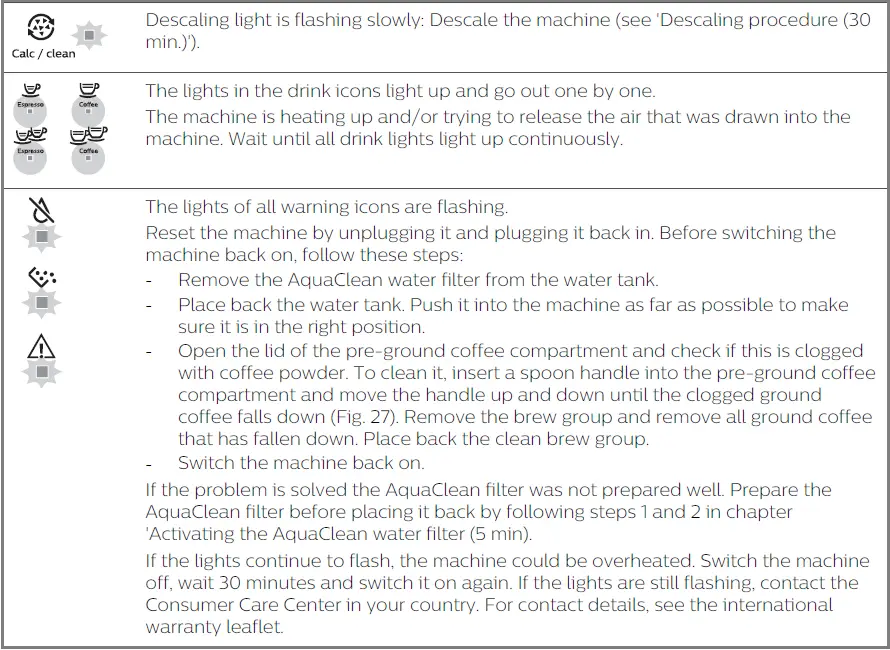 Philips-EP2231(40)-Coffee-Maker-fig-12