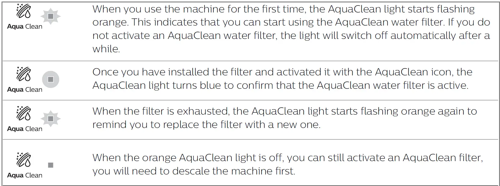 Philips-EP2231(40)-Coffee-Maker-fig-10