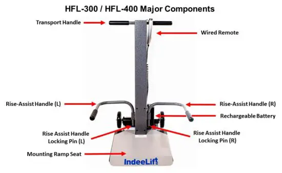 FIG 1 HFL-300 400 Component Identification