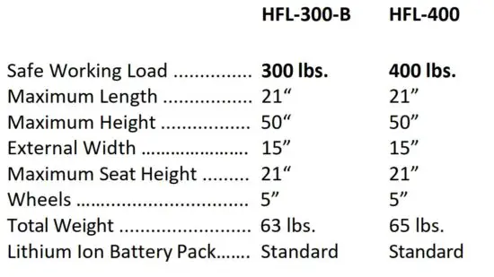 FIG 15 Physical Specifications