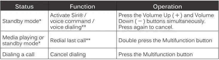 MEELECTRONICS Bluetooth Wireless Headphones X7 - Additional Functionality