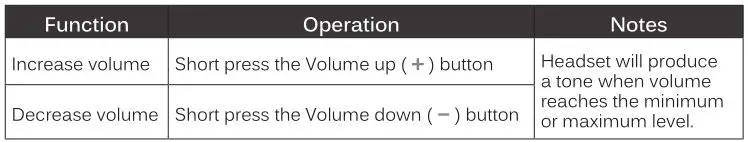 MEELECTRONICS Bluetooth Wireless Headphones X7 - Adjusting Volume