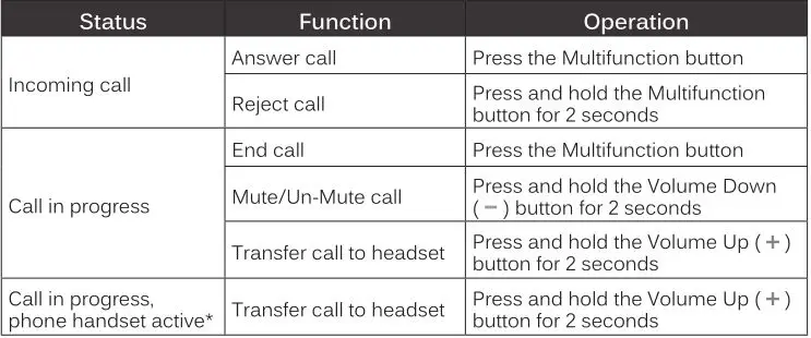 MEELECTRONICS Bluetooth Wireless Headphones X7 - Controlling Phone Calls 1