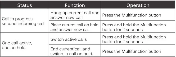 MEELECTRONICS Bluetooth Wireless Headphones X7 - Controlling Phone Calls 2
