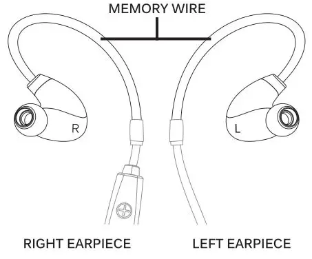 MEELECTRONICS Bluetooth Wireless Headphones X7 - Identify the right and left earpieces